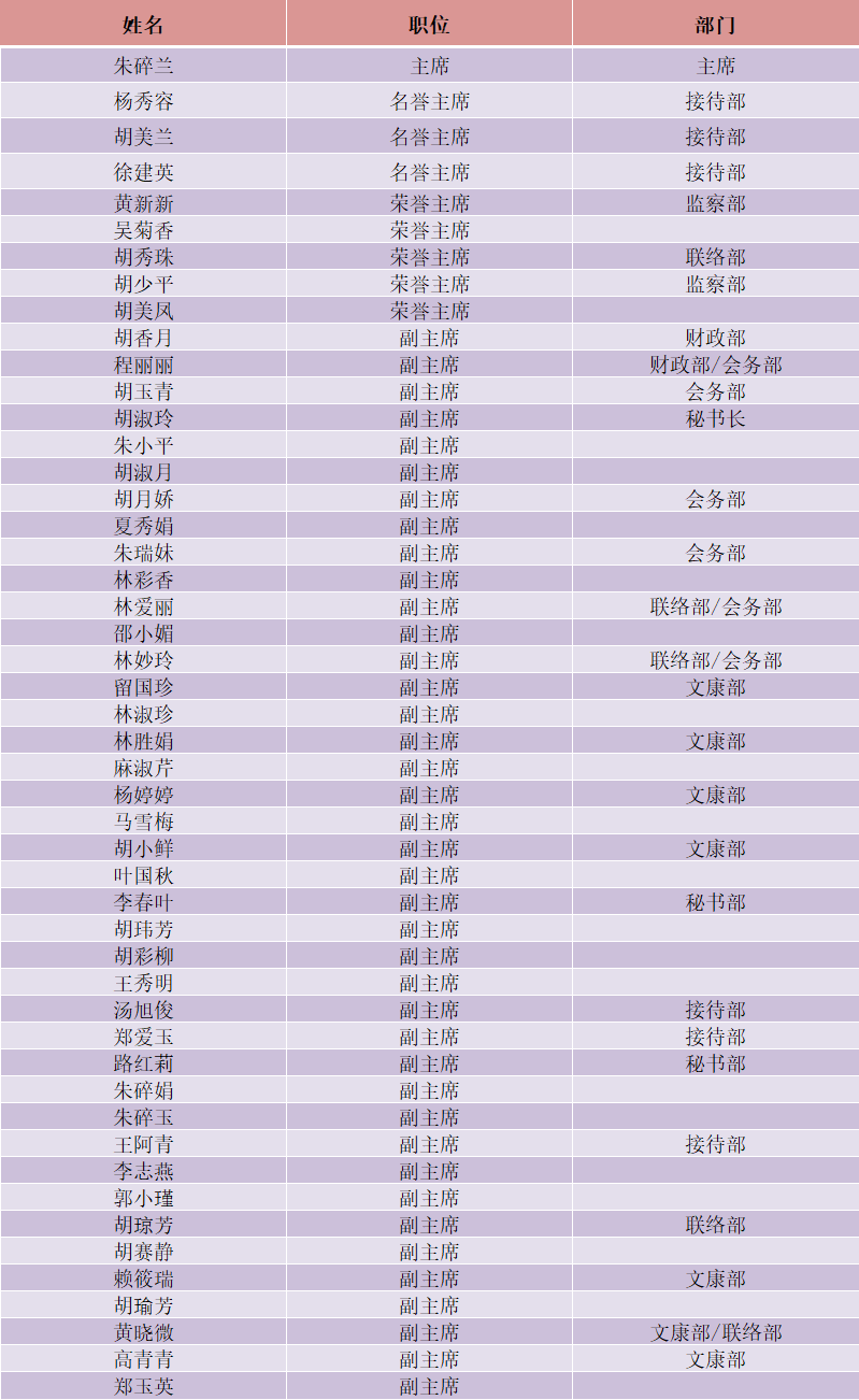 第四届欧洲侨爱基金会会员名单