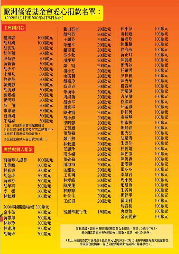 歐洲僑愛基金會愛心捐款名單（2009-1-1至2009-4-28）